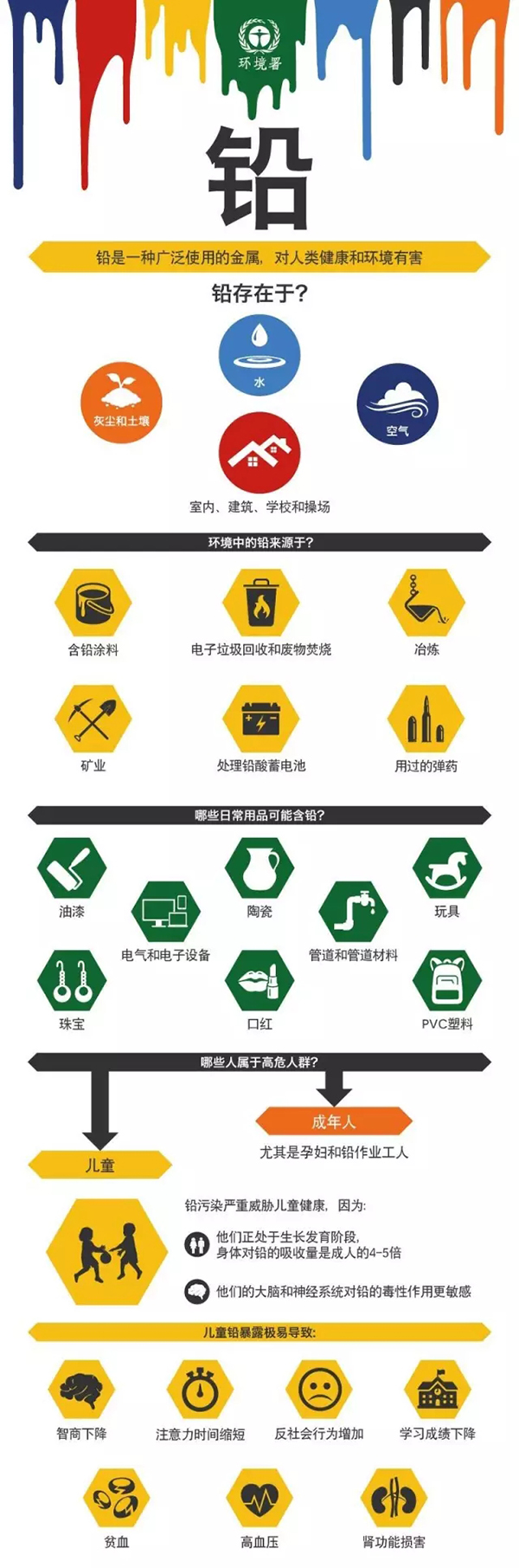 联合国:含铅涂料每年致60万儿童智障 拟4年后禁止